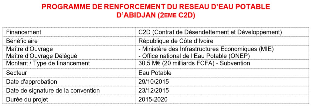 C2D programme eau