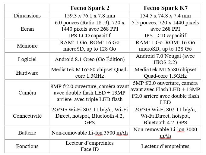 tecno spark 2 vs spark k7 comparaison