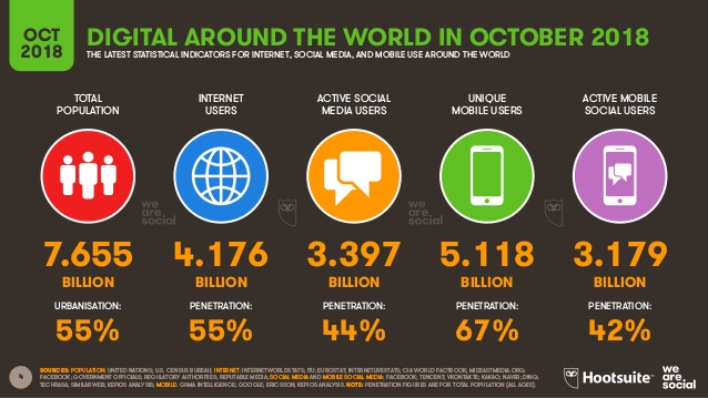 réseaux sociaux internautes connectés