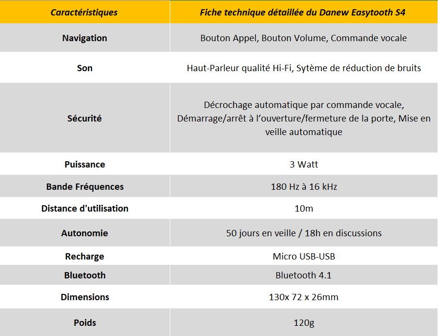 fiche-technique-danew-easytooth-s4