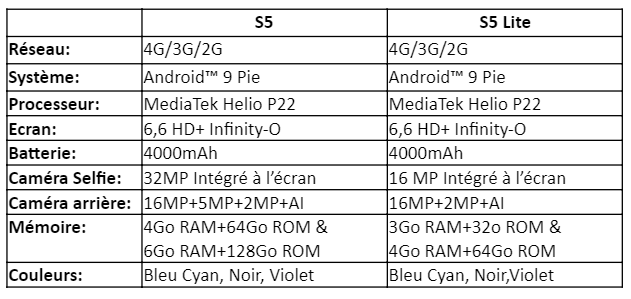 infinix S5 caractéristiques