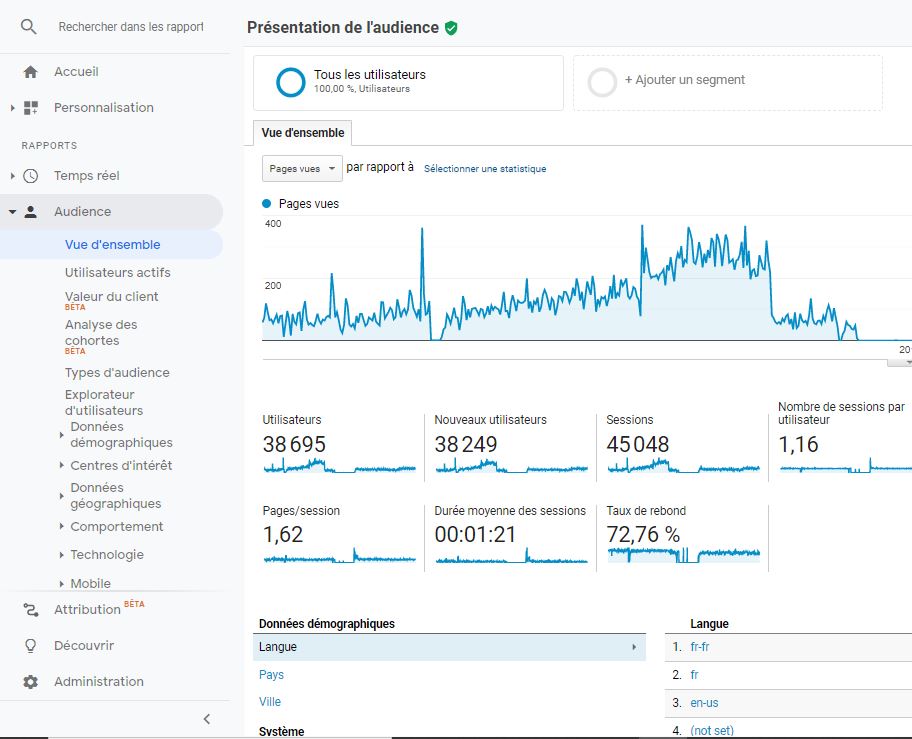 google-analytics-seo