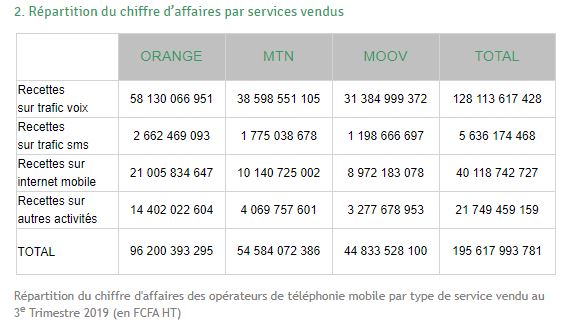 chiffre d'affaires 2e trimestre 2019