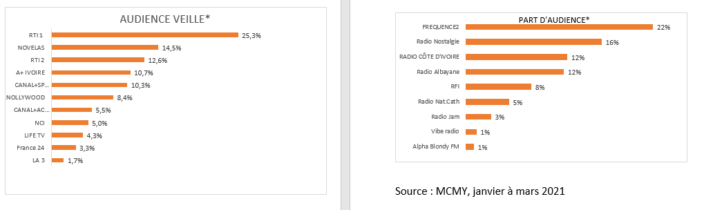 rti groupe etudes marketing choice my