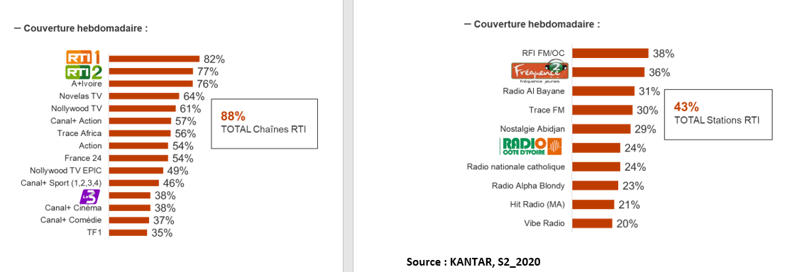 rti groupe kantar rapport media